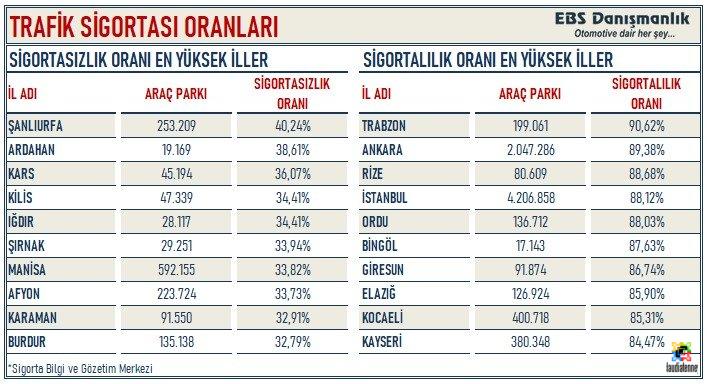 Trafik Sigortası Zorunlu mu, Kasko Sigortası Ne İşe Yarar?