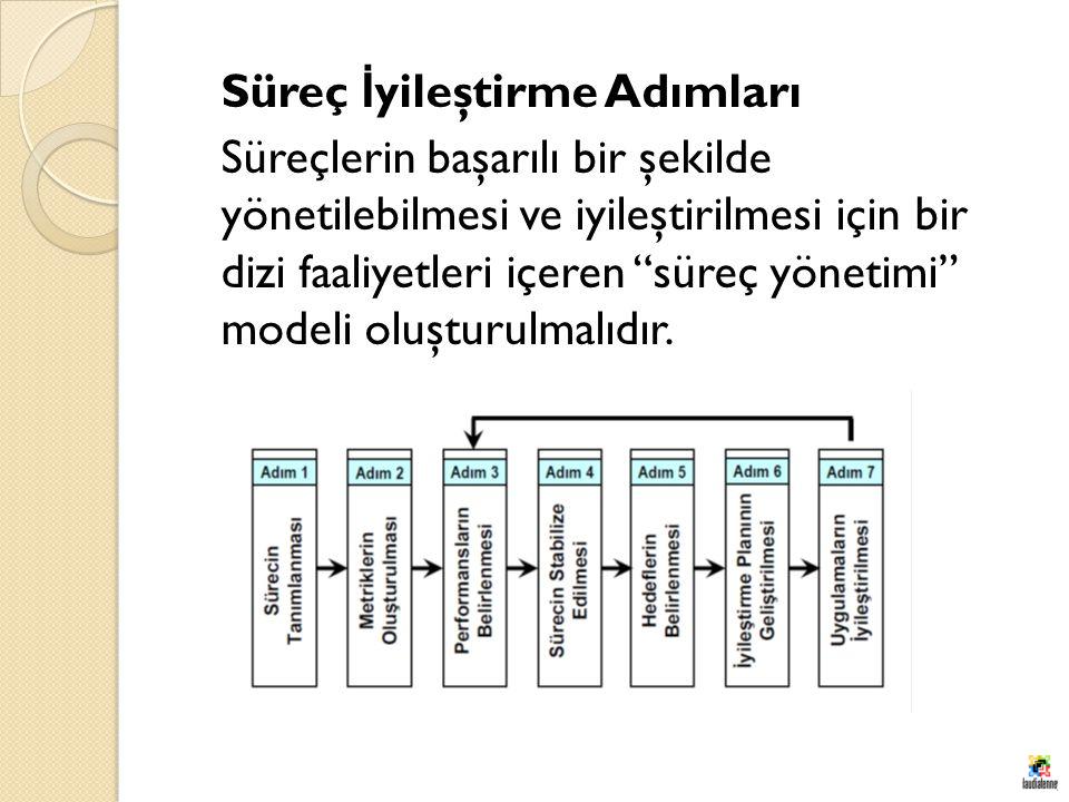 Sigorta Talepleri Süreci: Adım Adım