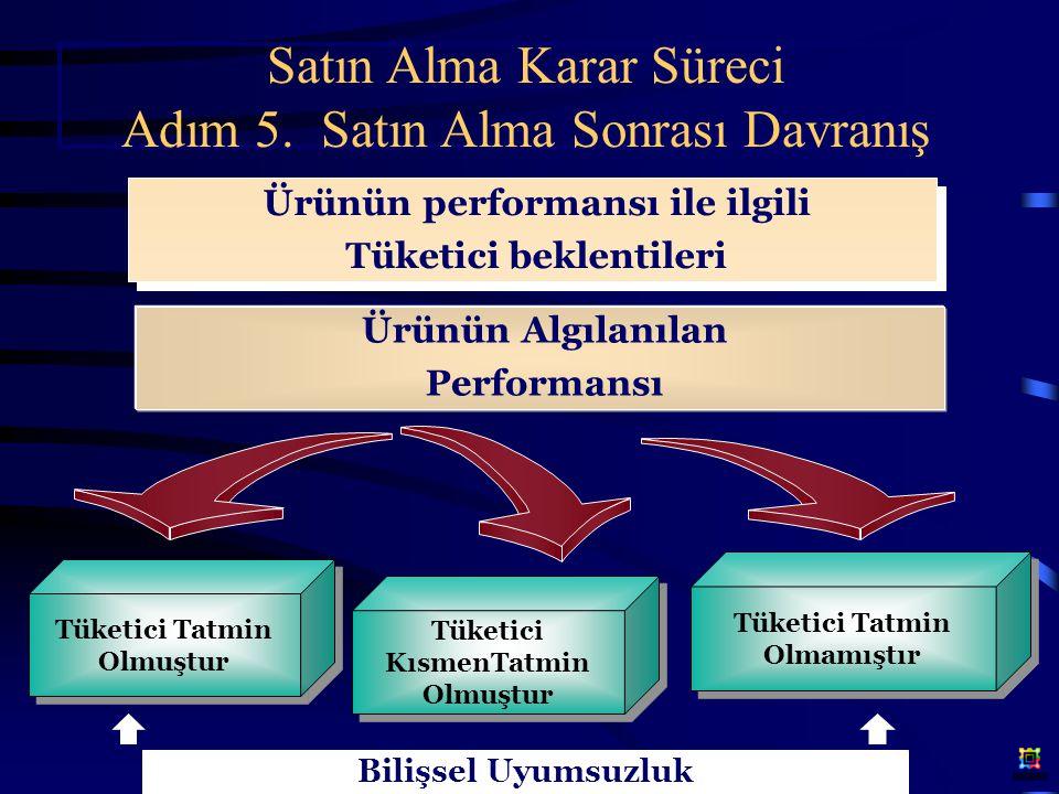 Sigorta Talepleri Süreci: Adım Adım