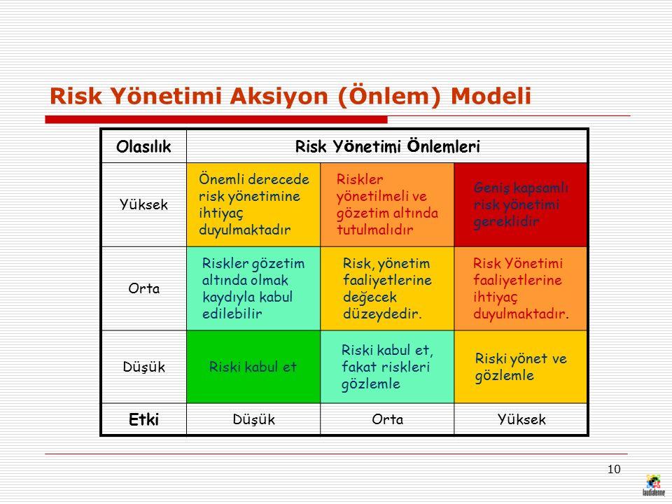 Yatırım Araçlarının Risk Düzeyleri