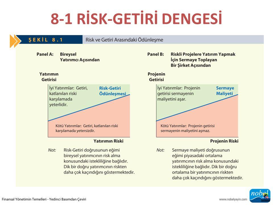 Yatırım Araçlarının Risk Düzeyleri